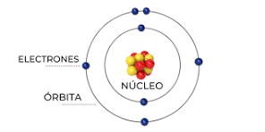 Rutherford y Bohr: Duelo Atómico - 3 - marzo 1, 2023