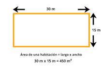 ¿Cómo se calcula el área de un cuadrado?