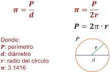 ¿Cuál es el perímetro de la circunferencia?