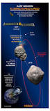 se ha calculado que en el sistema solar existen asteroides