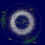 ¿Cuántos asteroides existen y dónde se ubican?