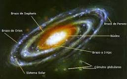 Explorando la Galaxia: Nuestro Hogar en el Universo - 3 - febrero 21, 2023