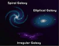 ¿Cómo se clasifican las galaxias por su forma?