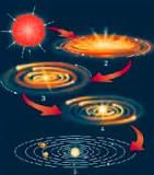 ¿Cómo fue el origen y la evolución del sistema solar?