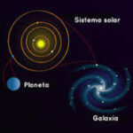 Explorando Nuestra Galaxia: El Sistema Solar