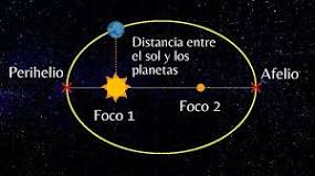 ¿Cómo son las órbitas de los planetas según Kepler?
