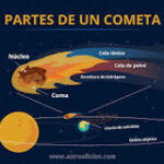 ¡Comparando Cometas y Asteroides!