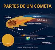 ¡Comparando Cometas y Asteroides! - 3 - febrero 21, 2023