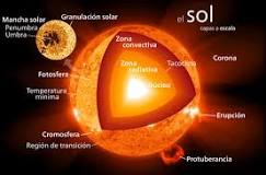 ¿Cuál es la temperatura interna y externa del Sol?