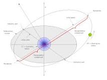 ¿Por qué los planetas giran en órbitas elípticas?
