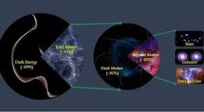 ¿Cuál es la unidad de la materia en el Universo?