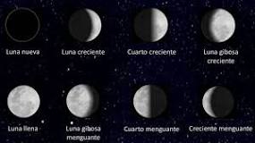 ¿Cuántas son las fases de la Luna?