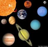 ¿Cuáles son los elementos de los planetas?