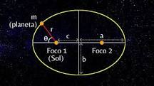 ¿Cuáles son las formulas de las leyes de Kepler?