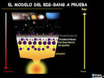 ¿Cuáles son las 7 etapas de la teoría del Big Bang?