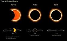 ¿Cuáles son las fases de un eclipse solar?