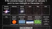 Un Año Cósmico: Duración y Escala de Tiempo - 3 - febrero 22, 2023