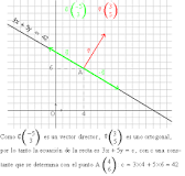 ¿Cómo hallar un vector con un punto?