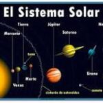 Explorando el Sistema Solar: Mapa Conceptual