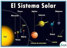 mapa conceptual del sistema solar