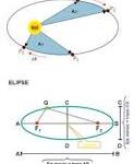 Kepler: Una Impresionante Aportación al Cálculo