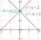 ¿Qué son las rectas perpendiculares y cómo se clasifican?