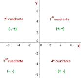las funciones trigonométricas cuyos valores son negativos en el tercer cuadrante