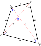 ¿Cuántas Diagonales tiene un Cuadrilátero? - 3 - febrero 26, 2023