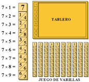 crucigrama de las tablas de multiplicar