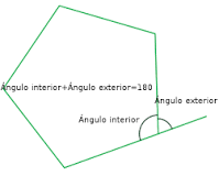 es el ángulo que está formado por dos radios consecutivos