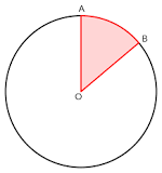 ¿Qué es el ángulo central de un polígono?