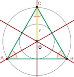 ¿Cuál es el centro de un triángulo?