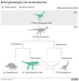 cómo se sabe que los dinosaurios existieron