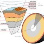 Explorando la Tierra: La Ciencia de la Geología