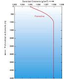 ¿Cómo se relaciona la salinidad con la temperatura?