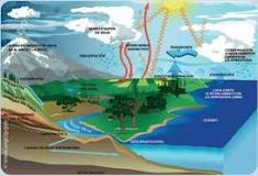 como se genera la dinamica de las aguas continentales y oceanicas