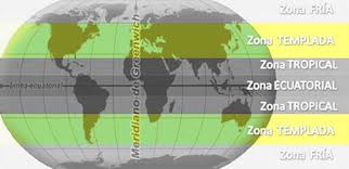 cuál es el fenómeno que determina las zonas térmicas: templada, intertropical y polar de la tierra
