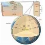 Modelo Estático de la Tierra: Una Mirada