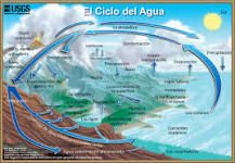 Ciclos del Agua: Una Mirada a la Maqueta - 3 - febrero 23, 2023
