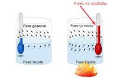 ¿Cuál es el punto de fusión y de ebullición del agua?