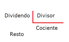 ¿Cómo se le llama a las partes de la división?