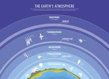 ¿Cuáles son las características de la troposfera?