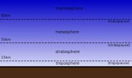 La Atmósfera de la Tierra - 3 - febrero 23, 2023