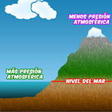 La Presión Atmosférica en Playa Dos Bocas - 47 - febrero 23, 2023