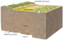 tipo de movimiento de las placas tectónicas que originan los sismos