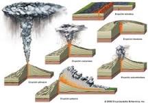 ¿Cuándo se habla de erupción volcánica se refiere a los?