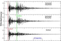 ¿Cómo se aplica un sismógrafo?