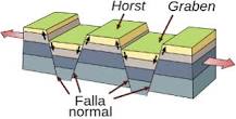 ¿Qué materiales surgen de la fractura de una corteza?