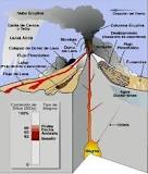 ¿Qué proceso de cambio de estado tiene un volcán haciendo erupción?