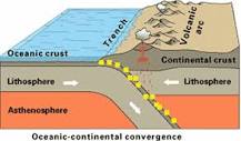 ¿Qué relación hay entre las placas tectónicas y la distribución de los sismos y volcanes en México?
